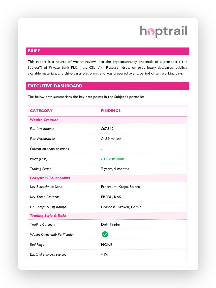 Hoptrail EDD Report — Executive Dashboard