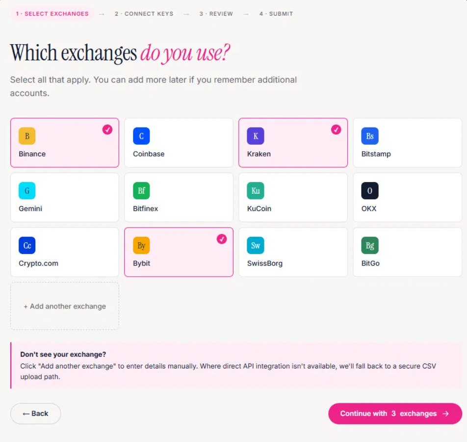 On-exchange analysis